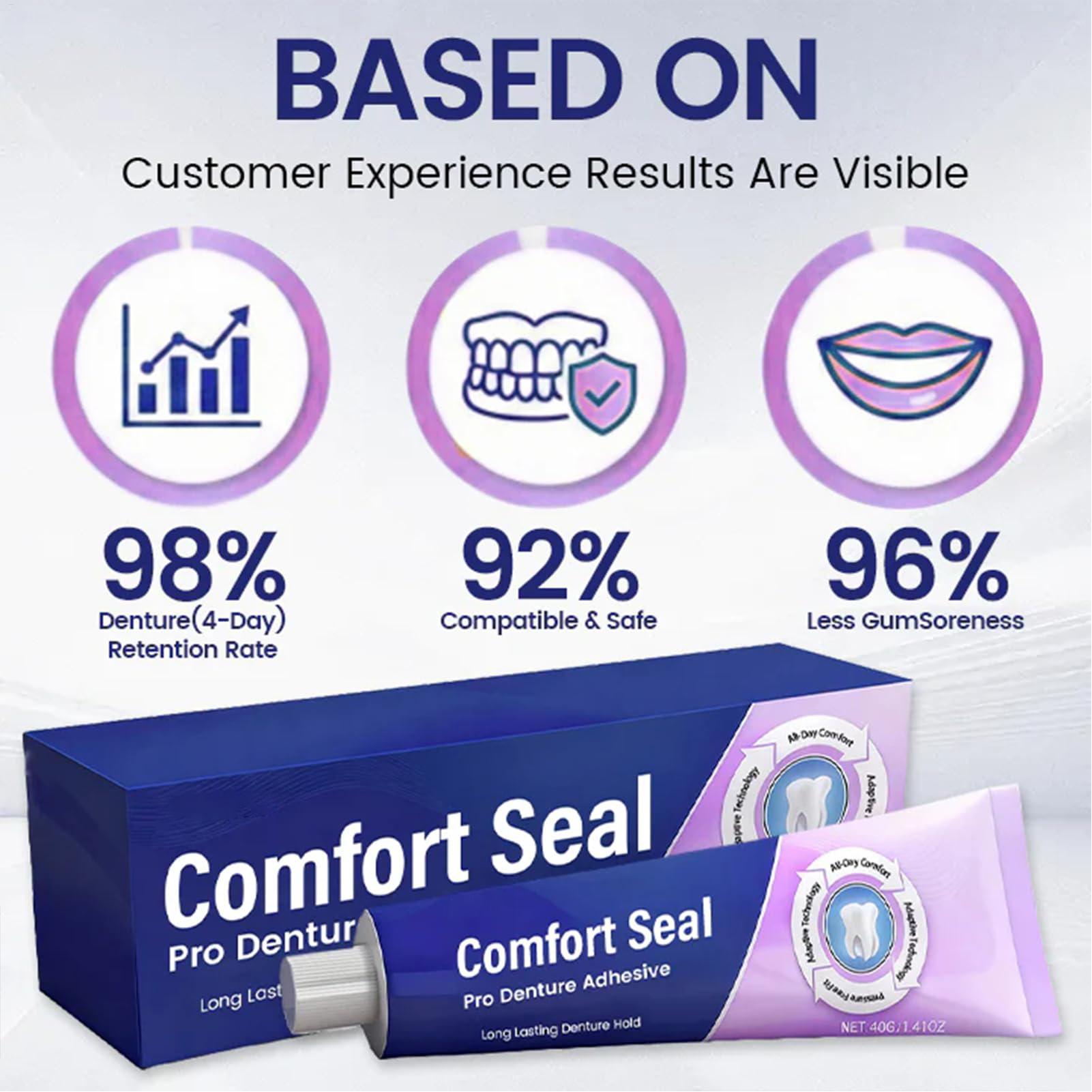 40g Professional Denture Cream - đánh giá và giá Home Improvement Hardware