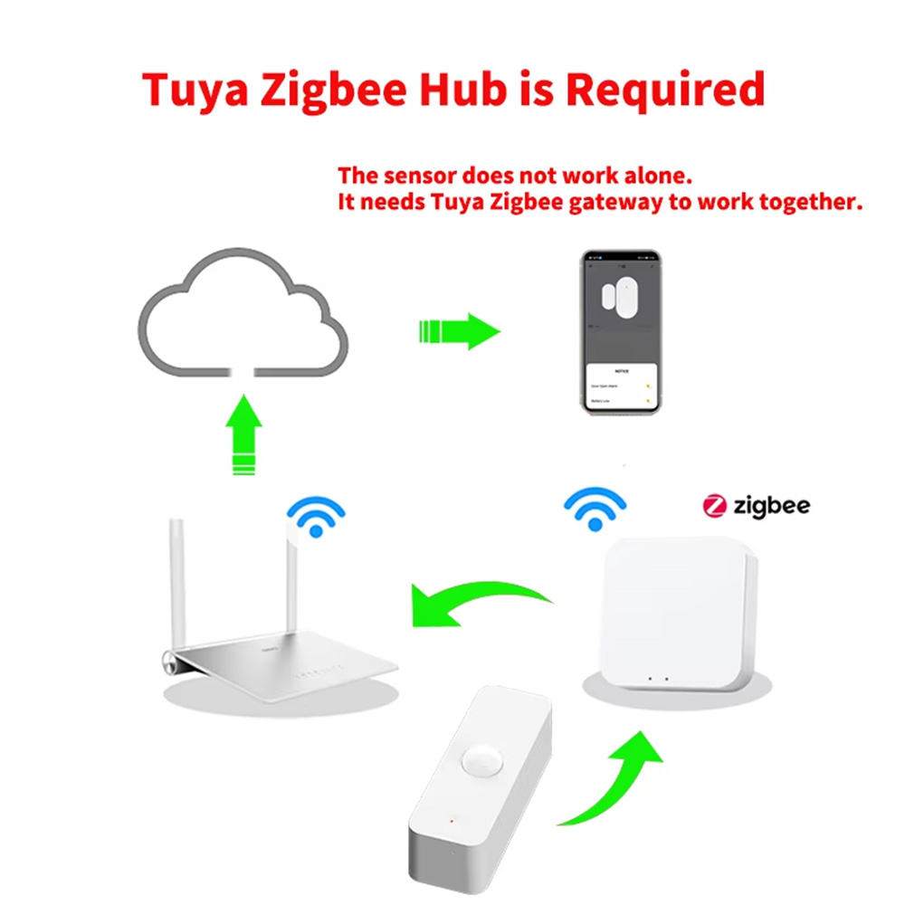 Smart PIR Motion Sensor WiFi Z - đánh giá và giá Home Improvement Hardware
