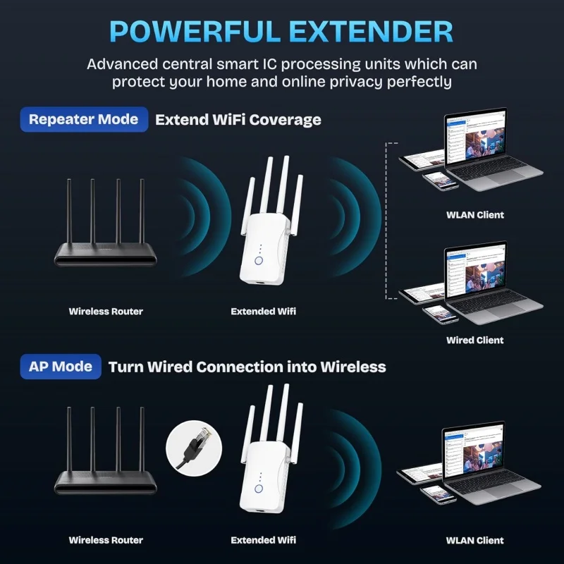 1200Mbps Dual Band WiFi Repeat - đánh giá và giá Home Improvement Hardware